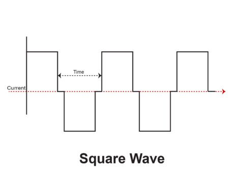 Square wave or modified wave