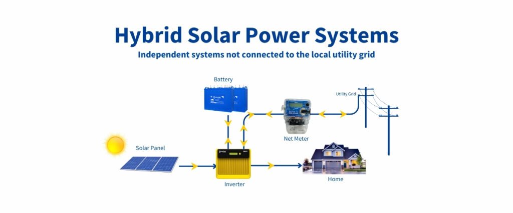 Hybrid Solar Power Systems