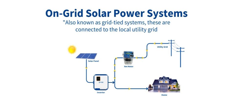 On-grid Solar power system