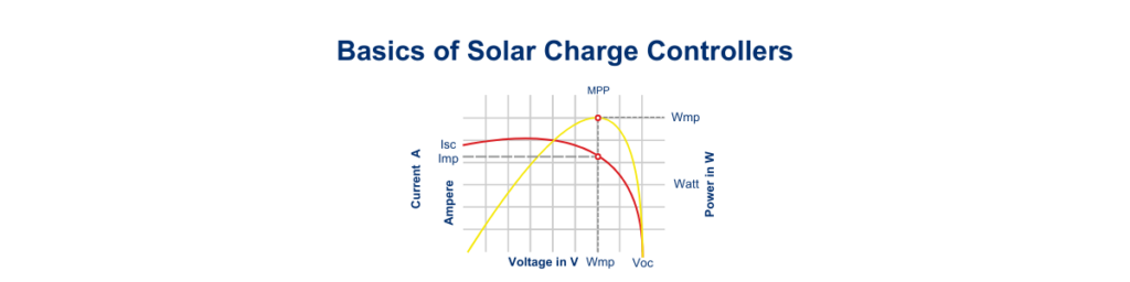 Basics of Solar Charge Controller