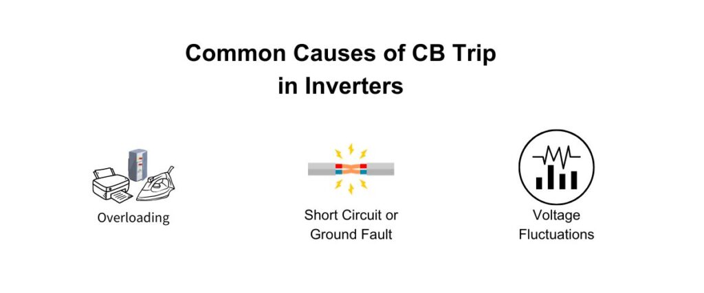 Common Cause of CB trips in inverter