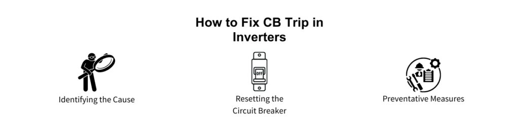 How to fix CB trips