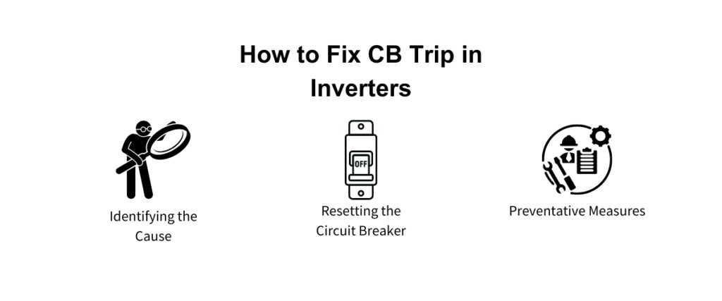 How to fix CB trips in inverter