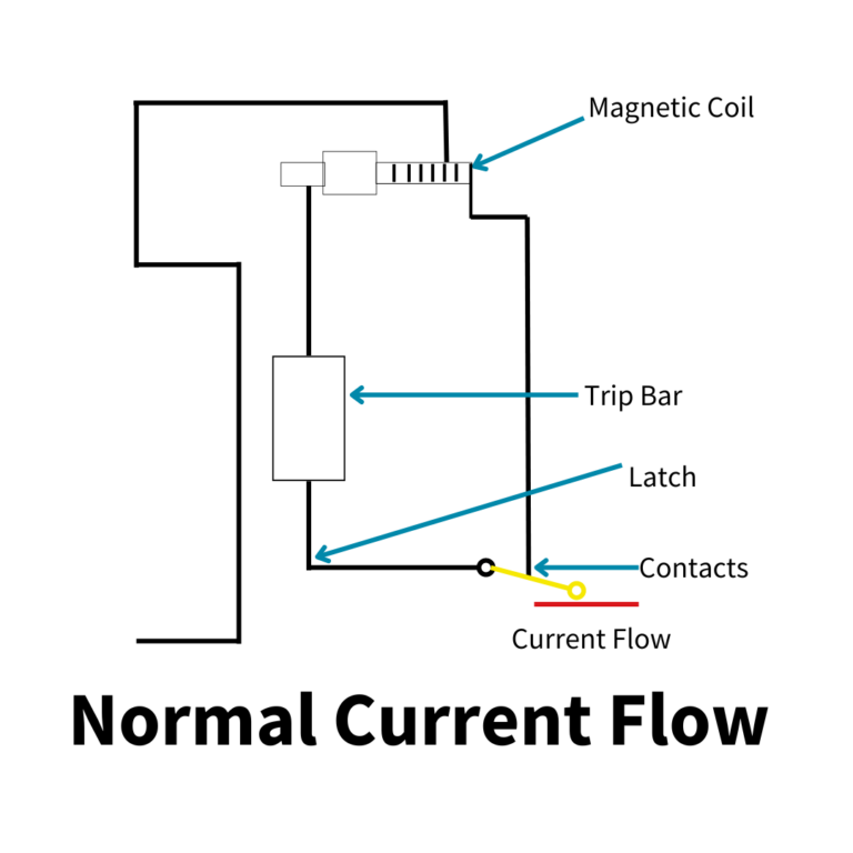 Normal Current flow