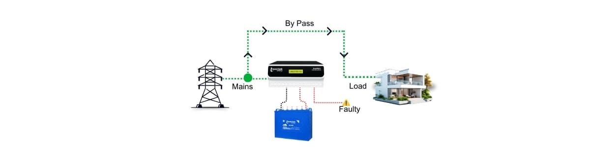 Automatic Bypass Circuit Diagram