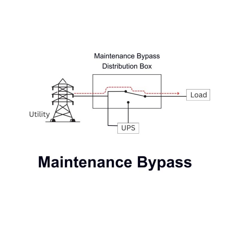 Maintainance Bypass Circuit diagram