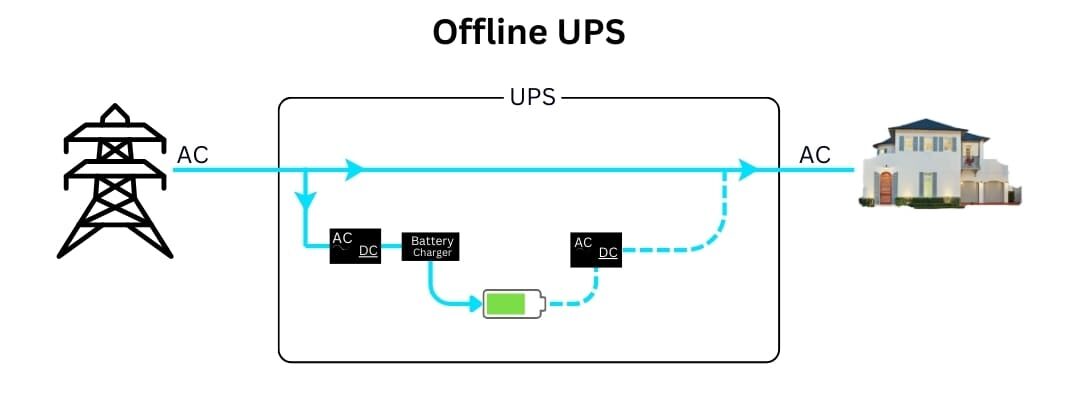 Offline UPS circuit diagram