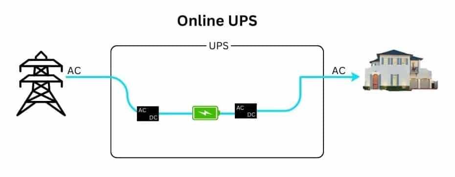 Online UPS circuit diagram