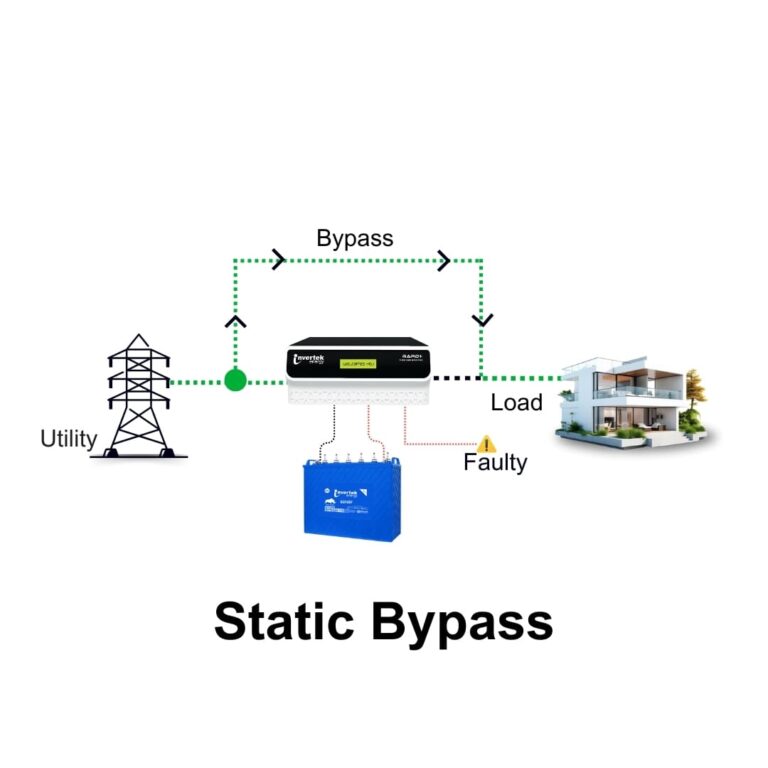 Understanding The Automatic Bypass Feature In Inverter/UPS