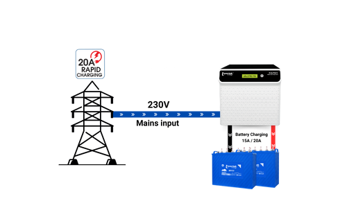 20A Rapid Charging