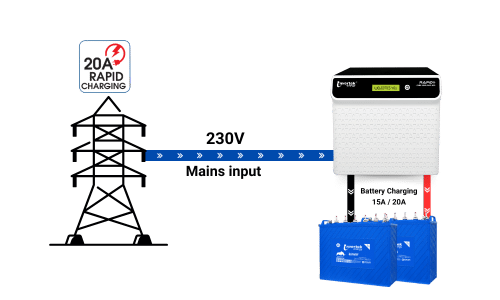 20A Rapid Charging