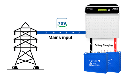 70V Charging