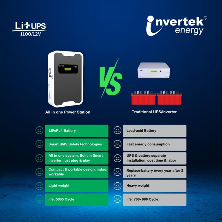 Lithium UPS comparison