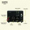 Renewable energy solutions