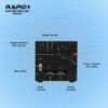 Complete solar power backup solutions